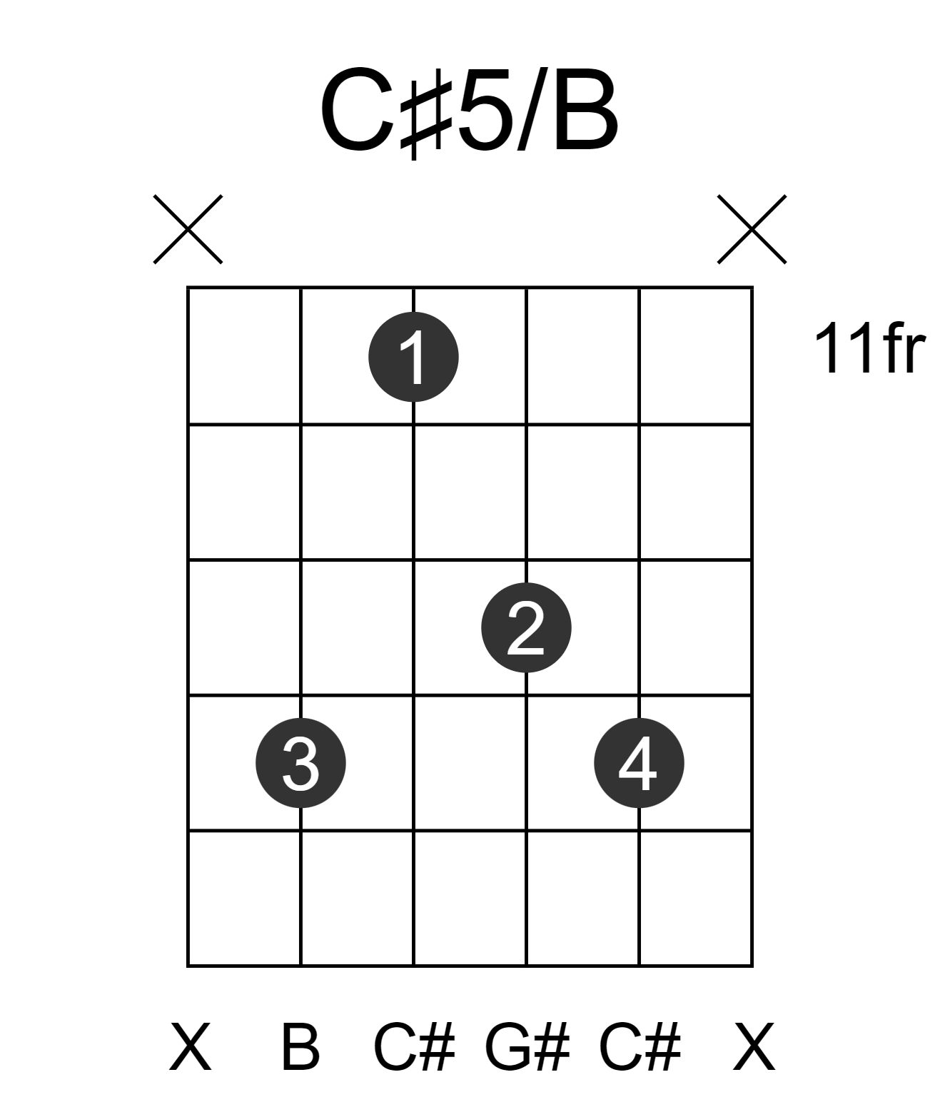 C#5/B