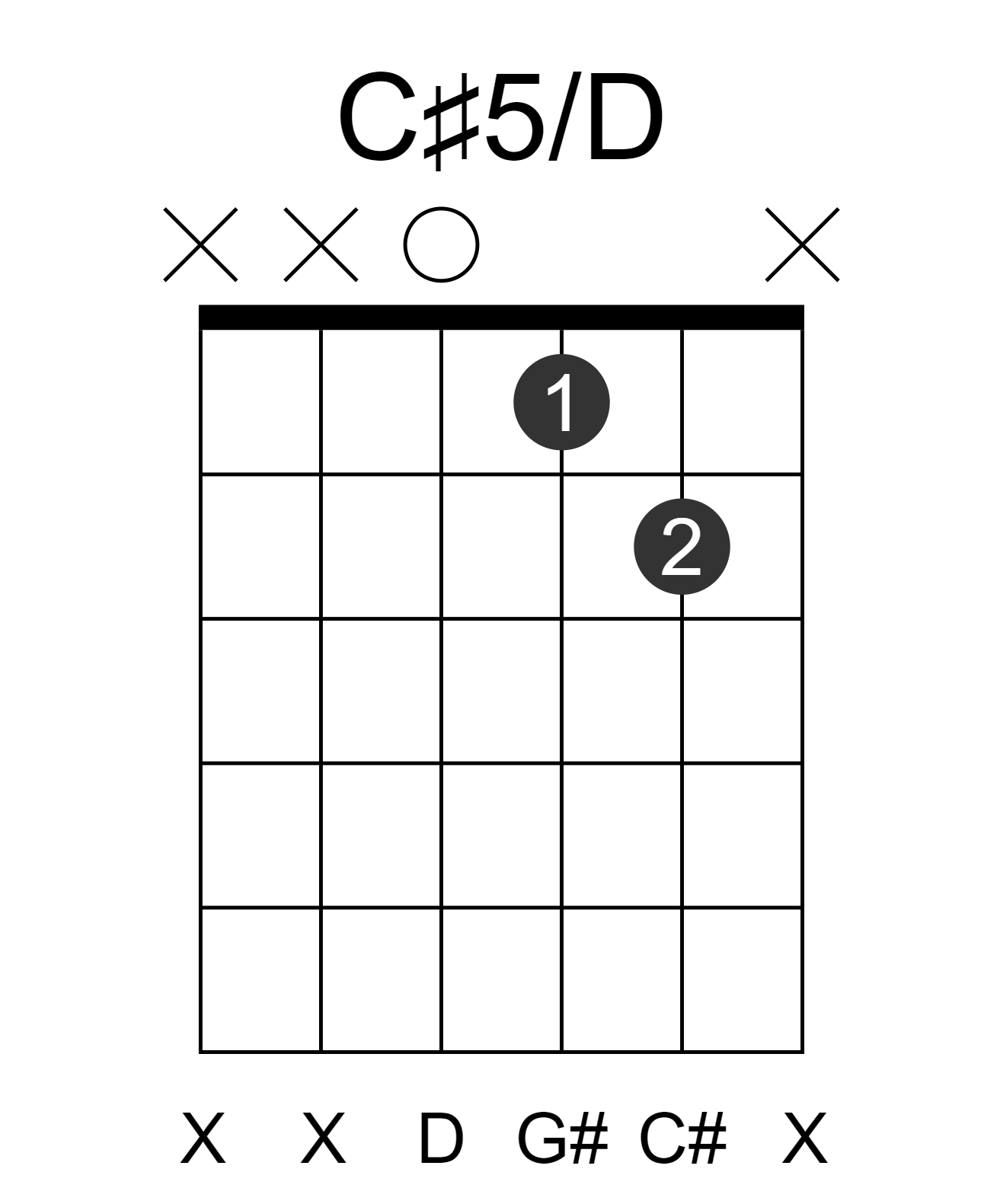 C#5/D