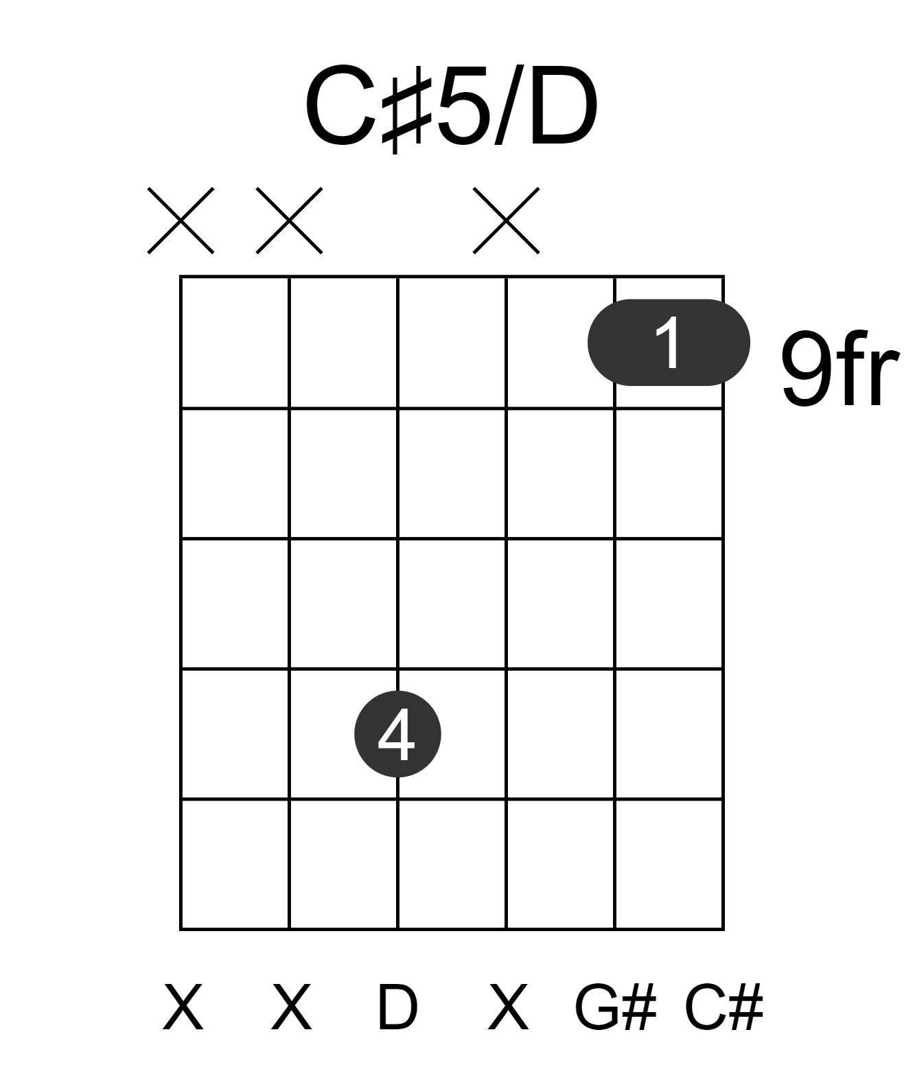C#5/D
