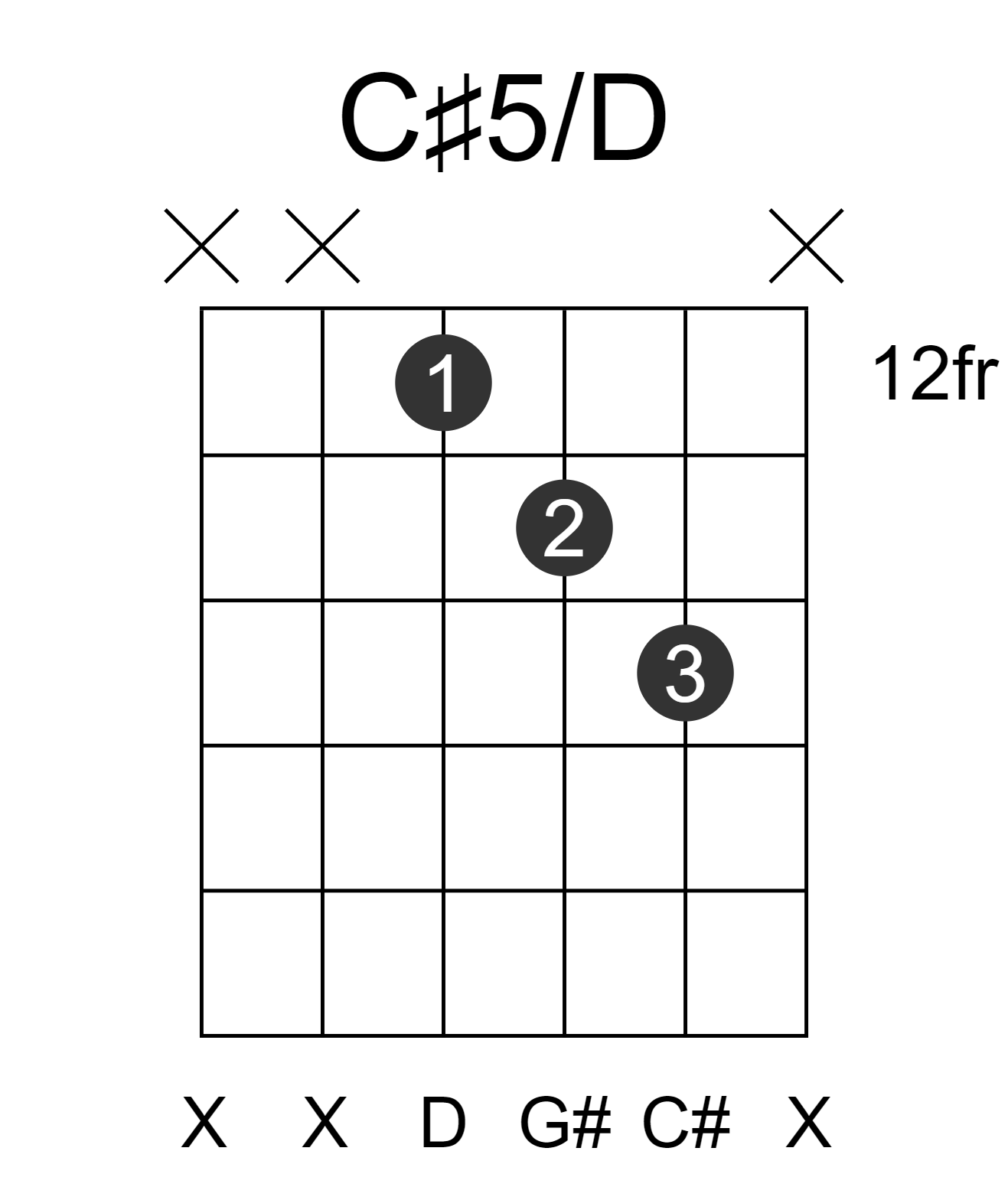 C#5/D