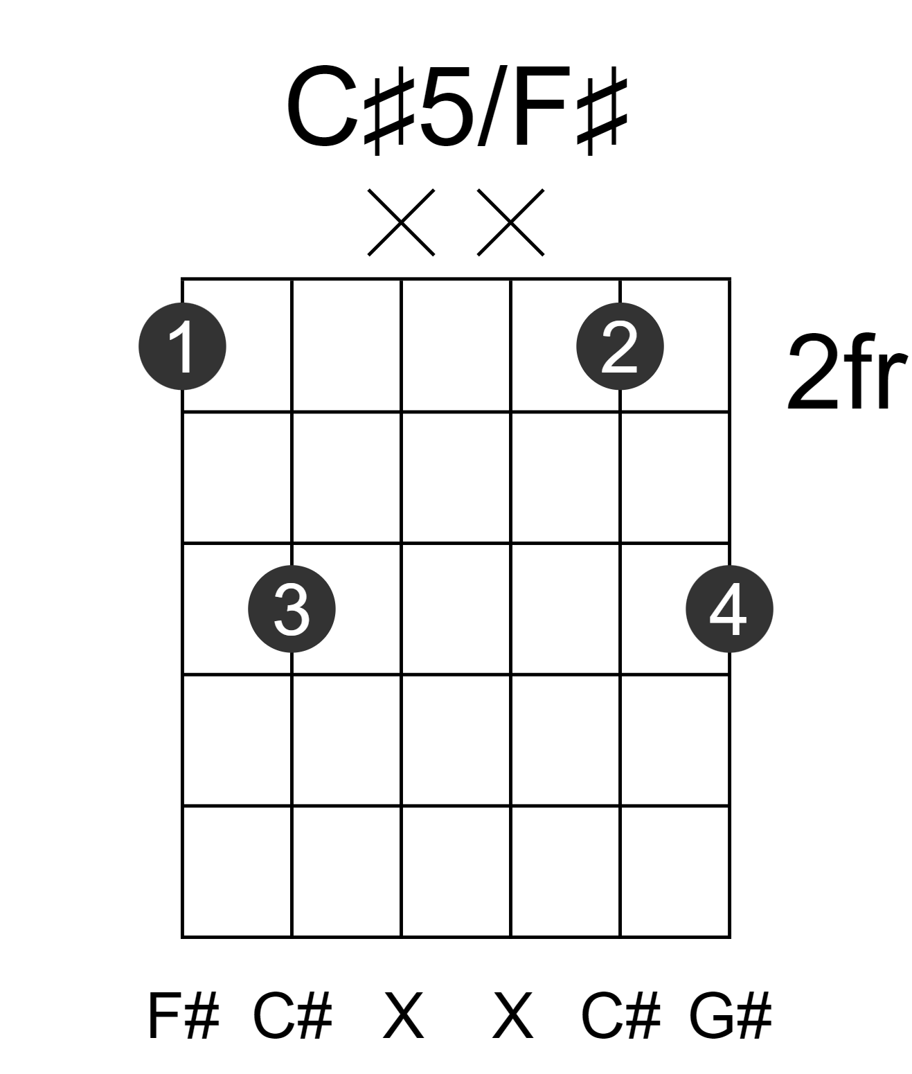 C#5/F#