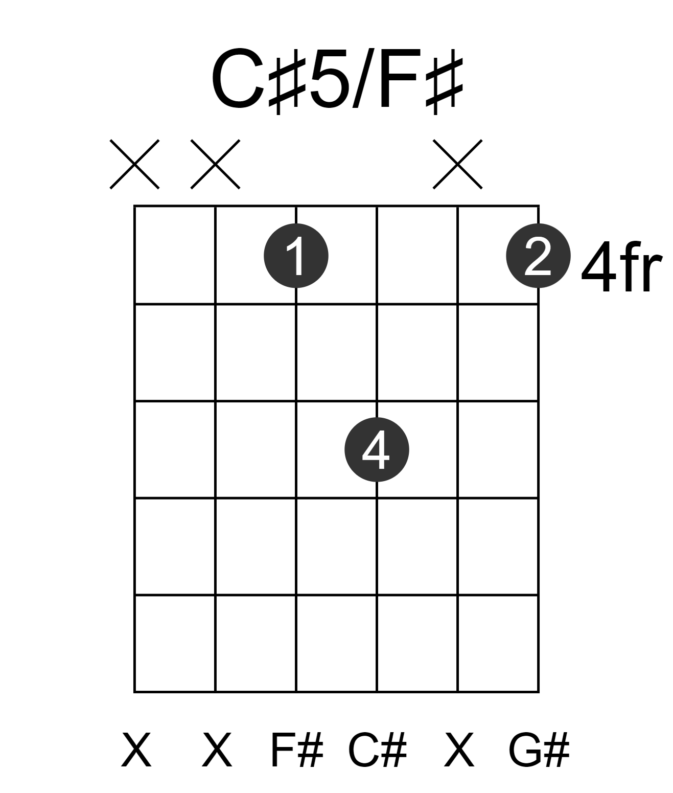 C#5/F#