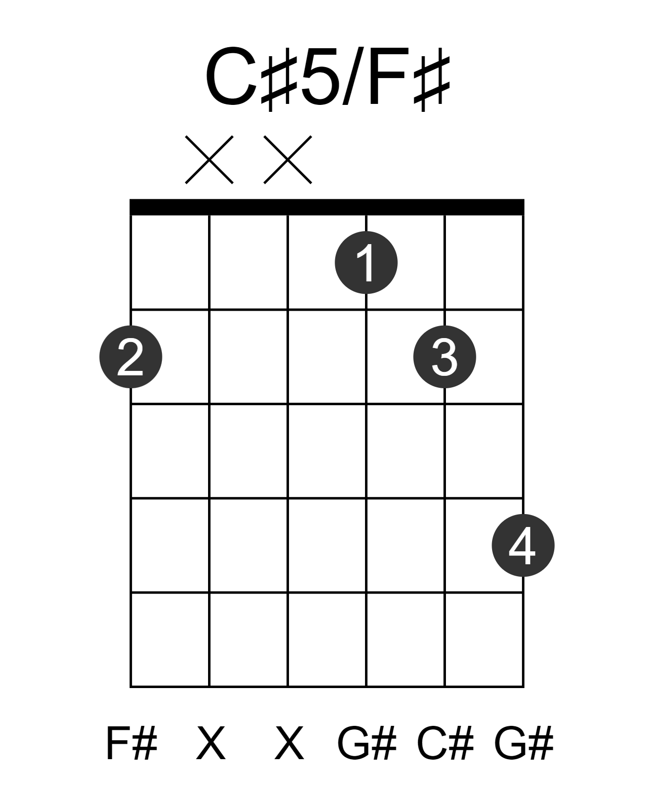 C#5/F#