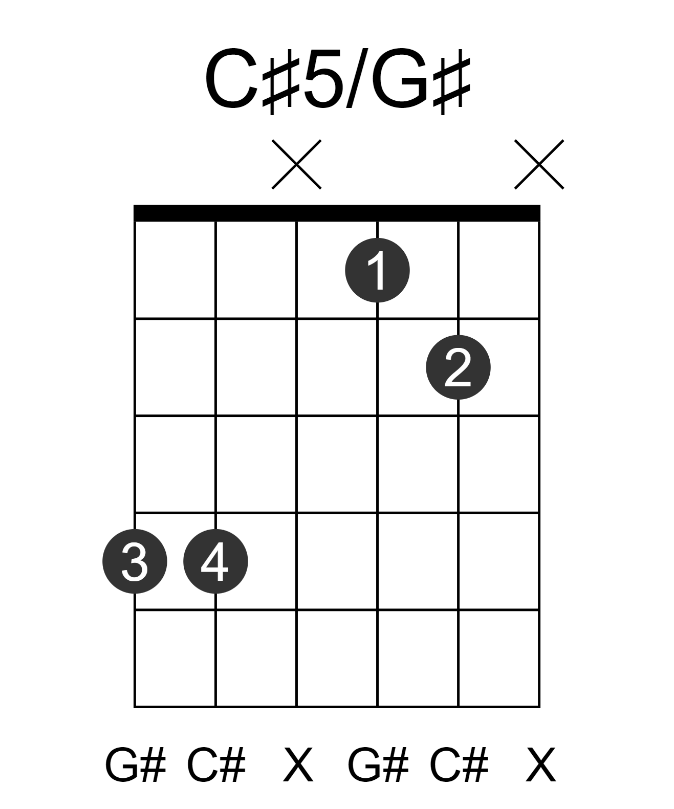 C#5/G#