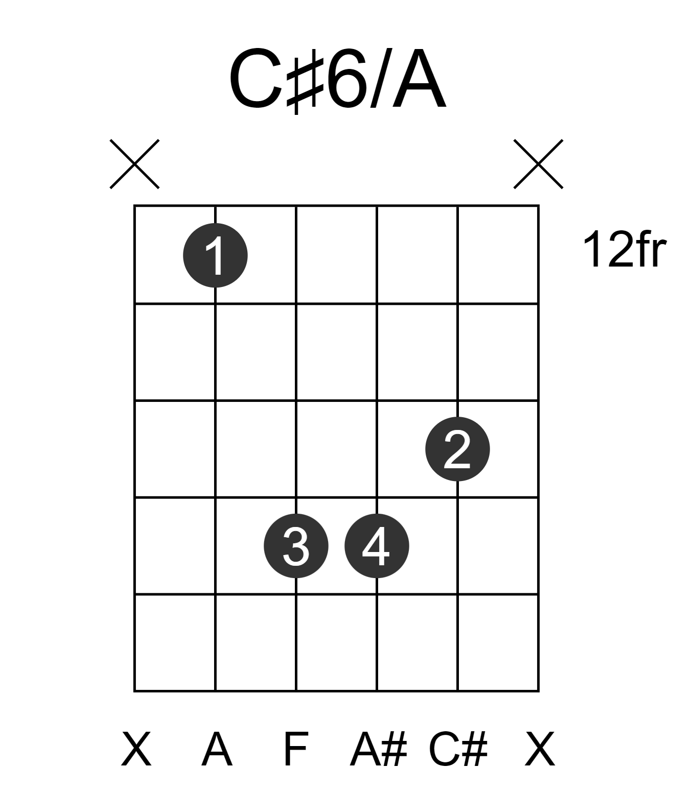 C#6/A