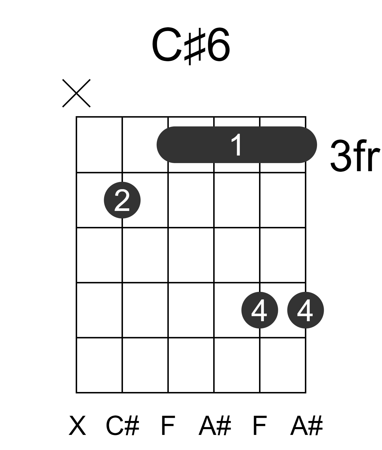 C#6