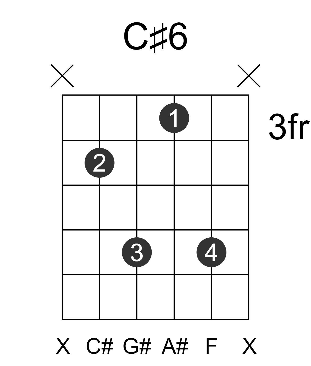 C#6
