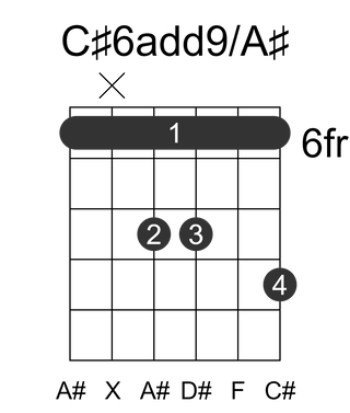 C#6add9/A#