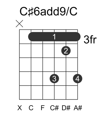 C#6add9/C