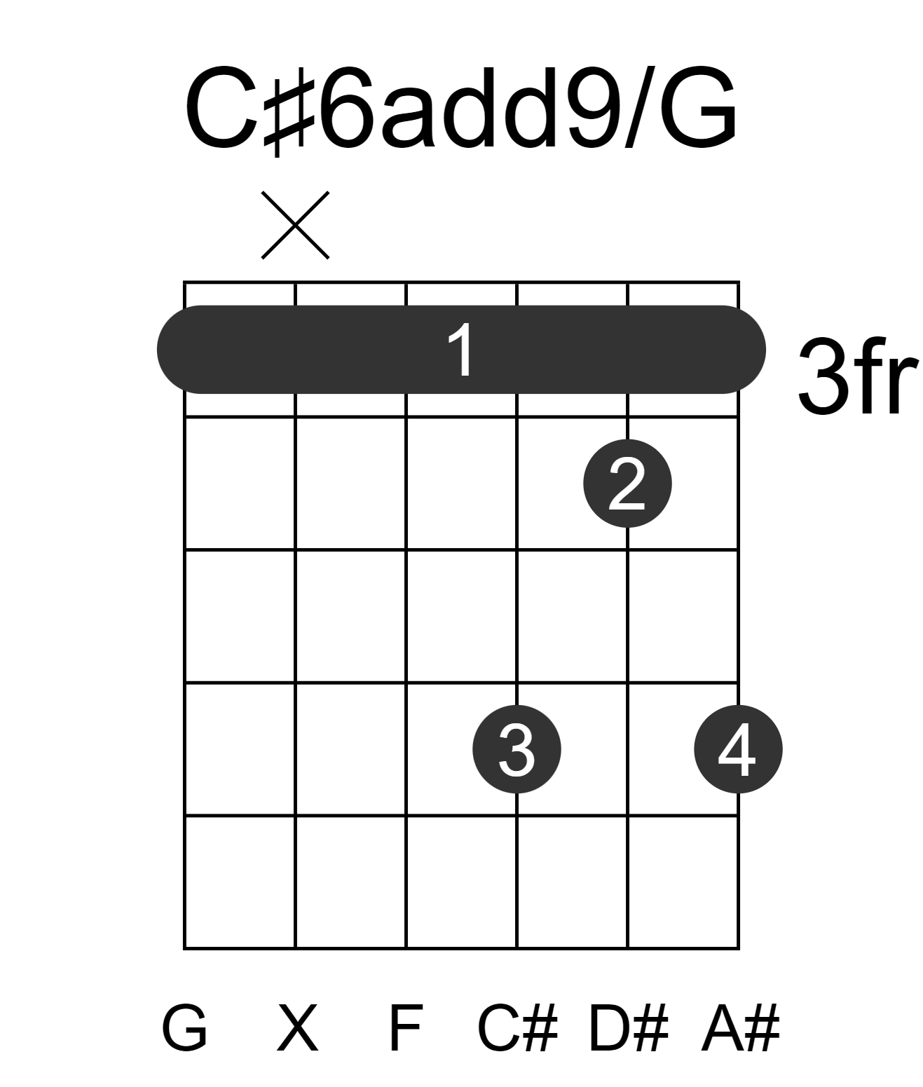 C#6add9/G