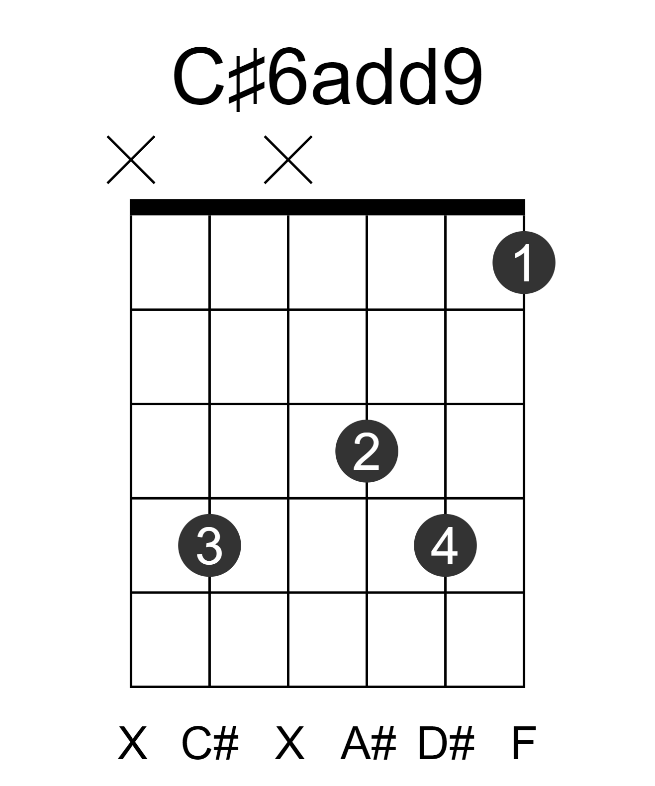 C#6add9