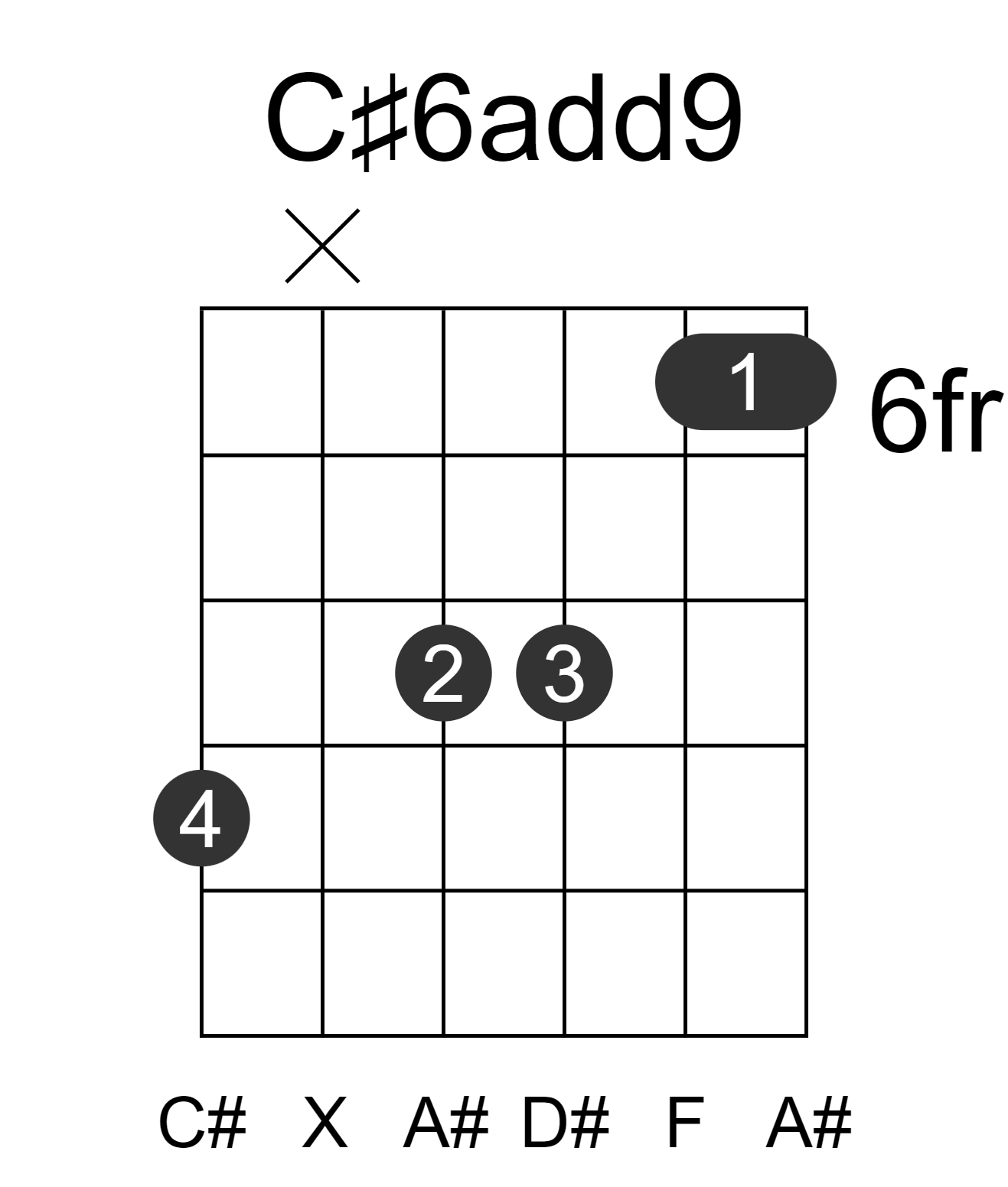 C#6add9