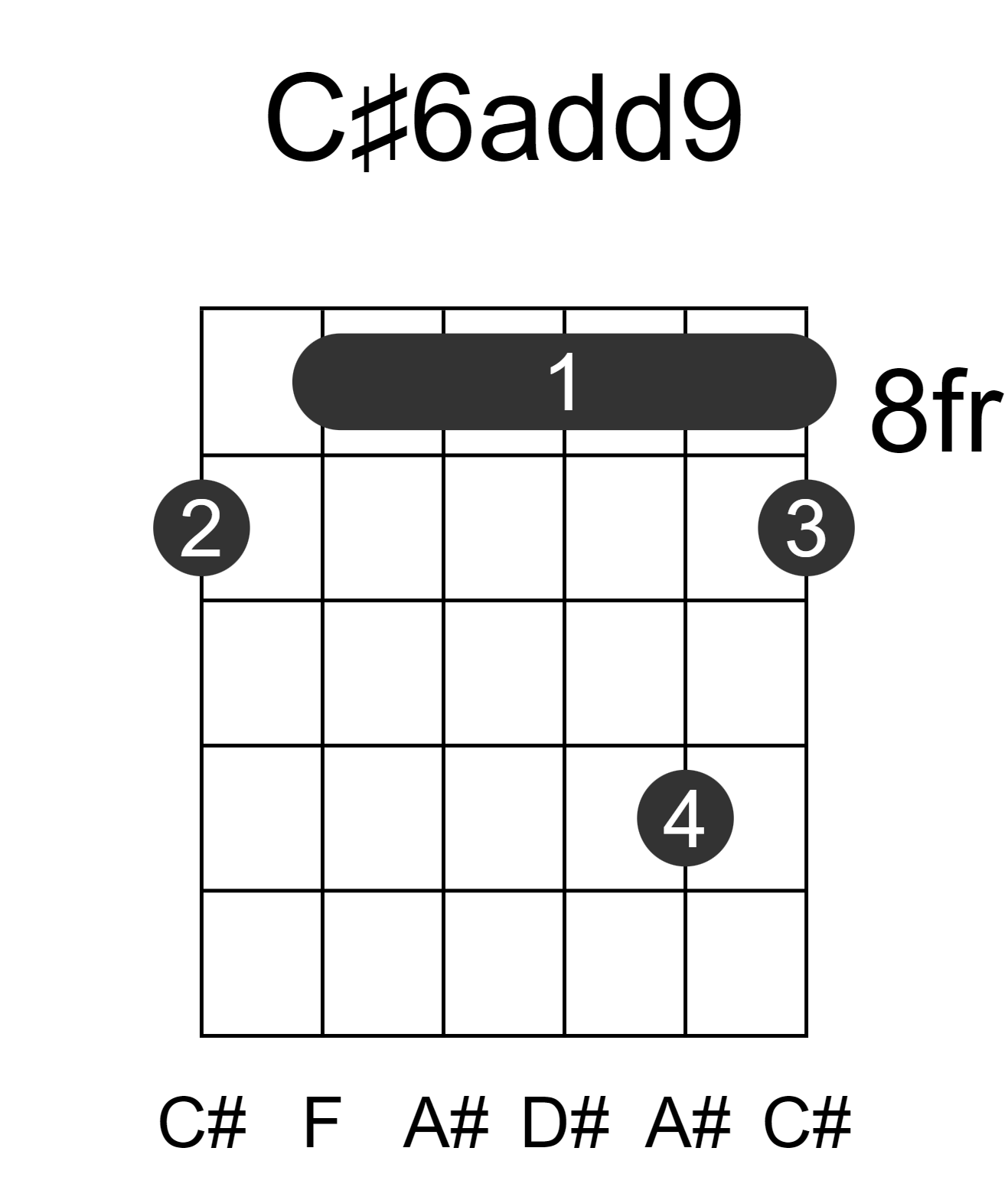 C#6add9