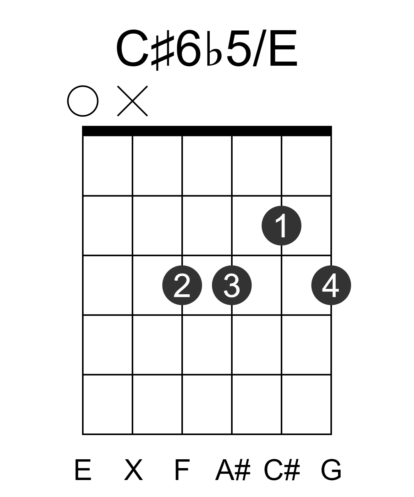 C#6b5/E