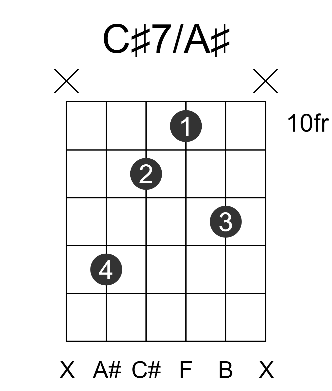 C#7/A#