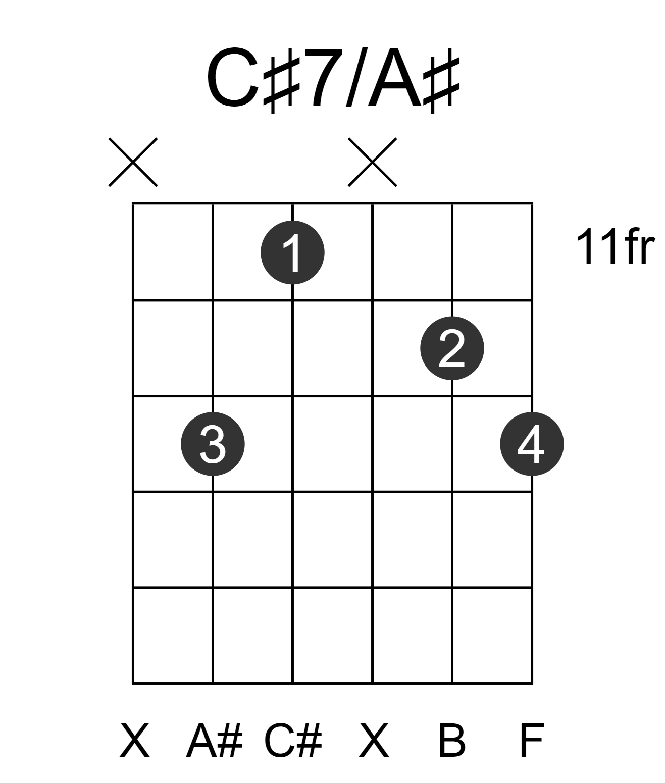 C#7/A#