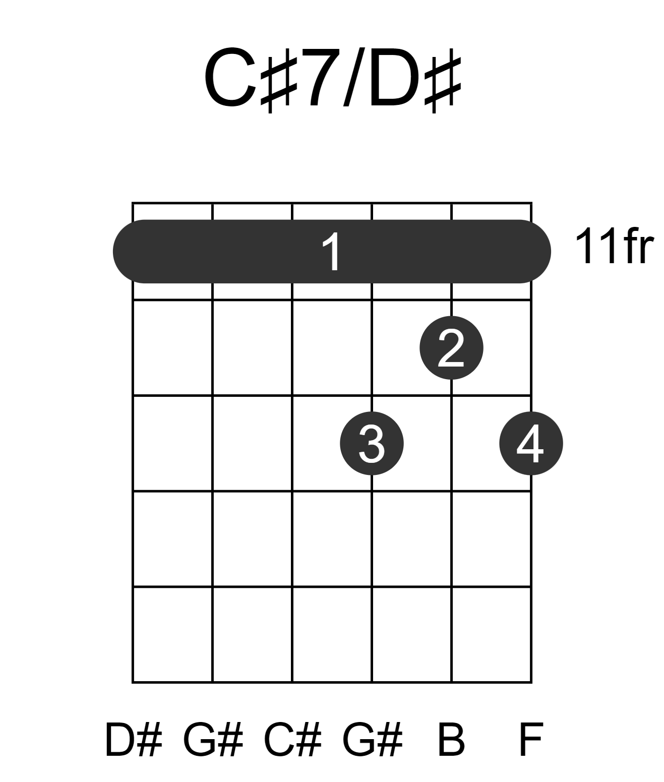 C#7/D#