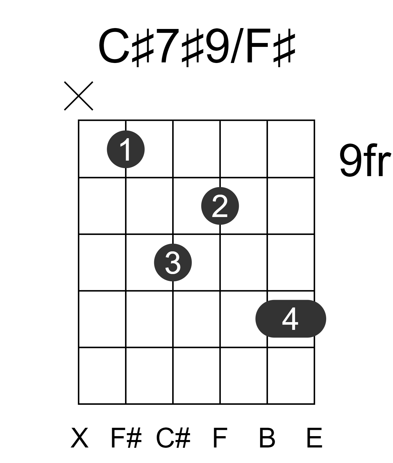 C#7#9/F#