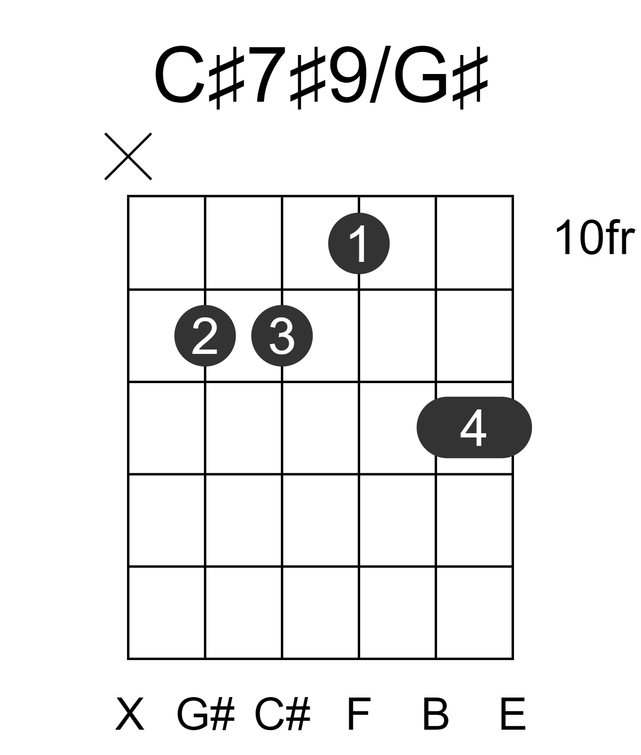 C#7#9/G#