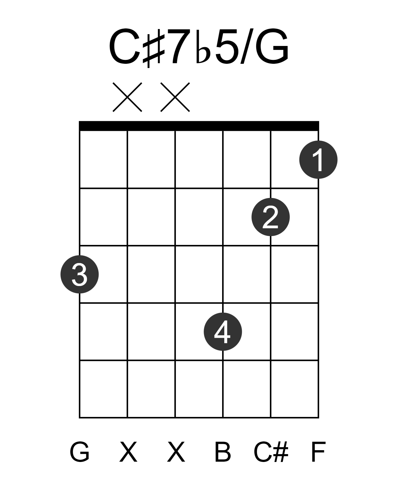 C#7b5/G