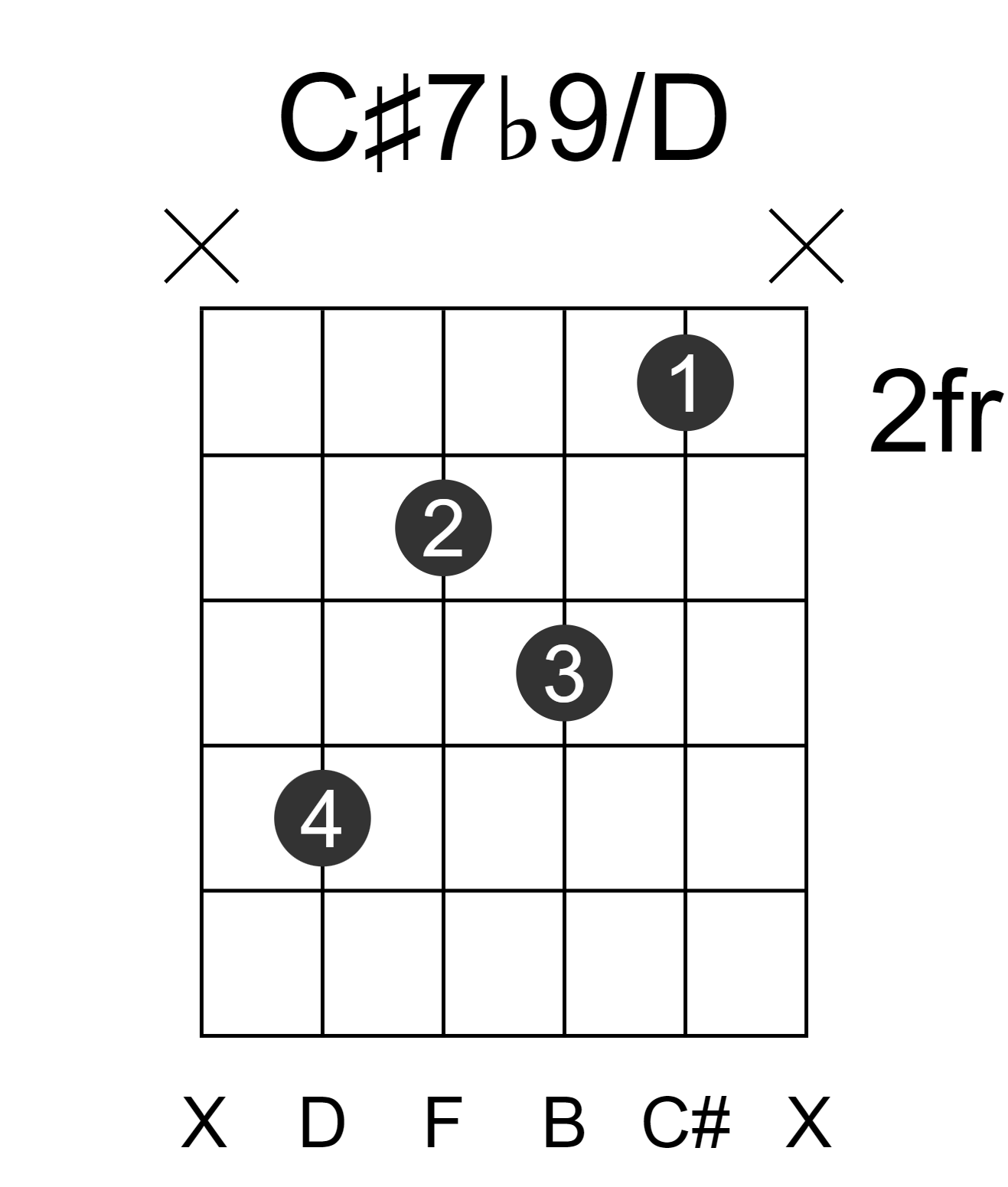 C#7b9/D