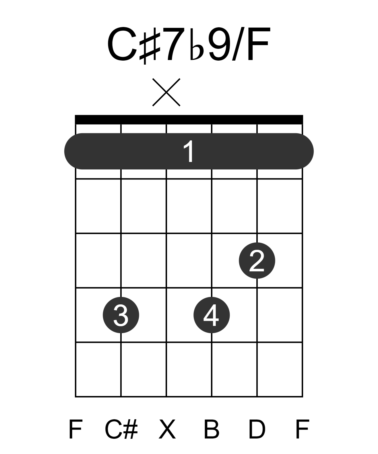 C#7b9/F