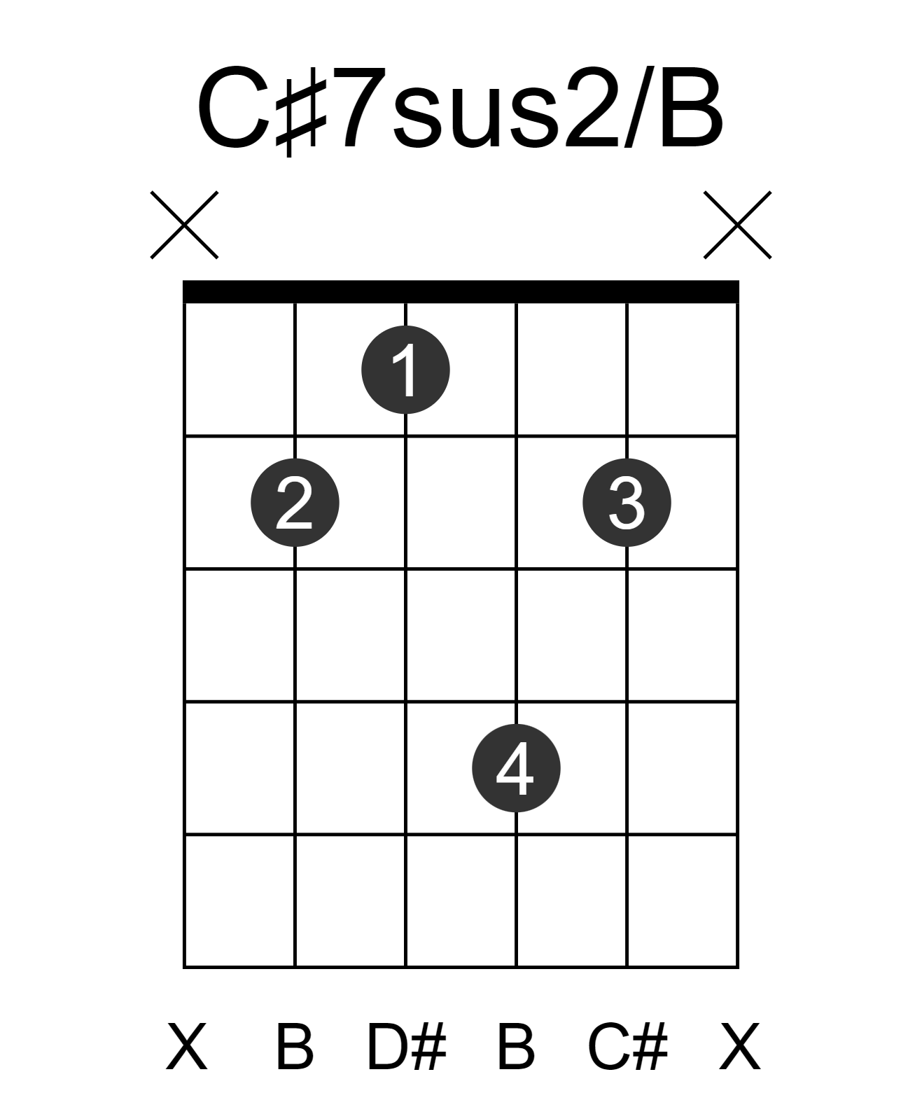 C#7sus2/B