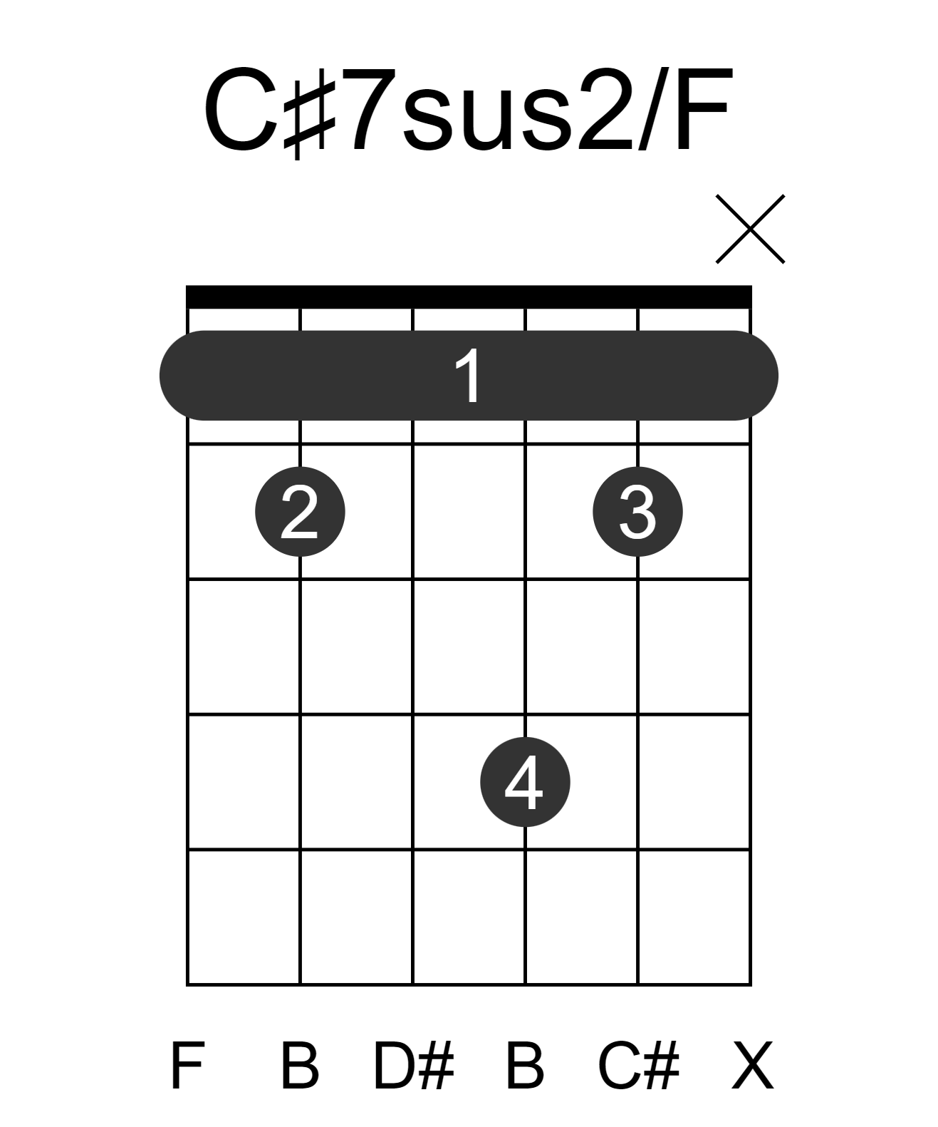 C#7sus2/F