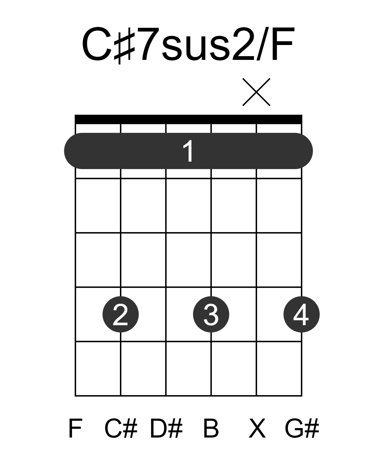 C#7sus2/F