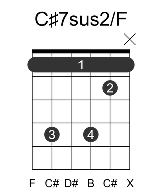 C#7sus2/F
