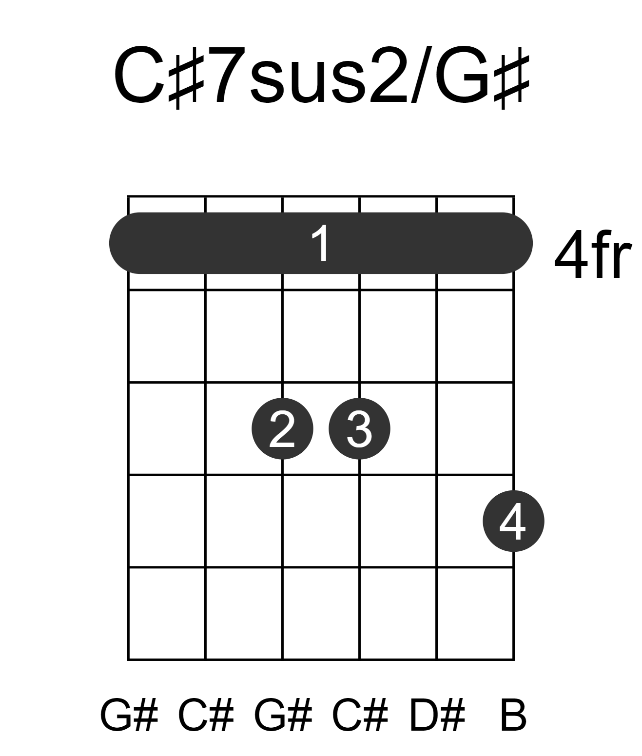 C#7sus2/G#