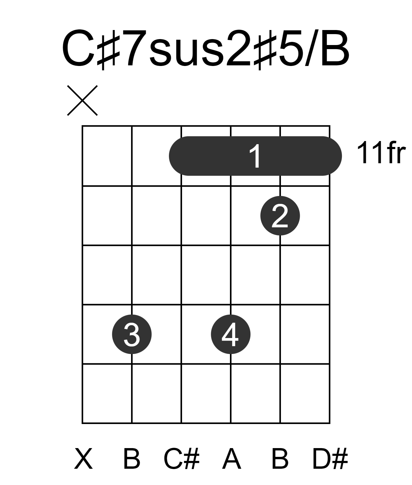 C#7sus2#5/B
