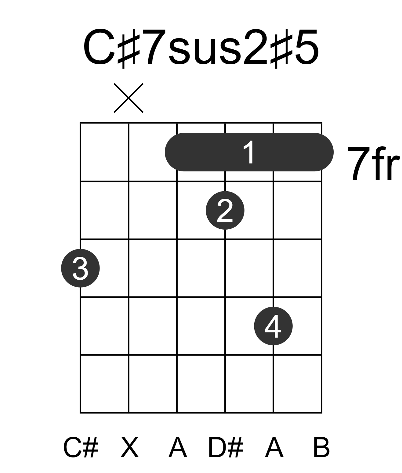 C#7sus2#5