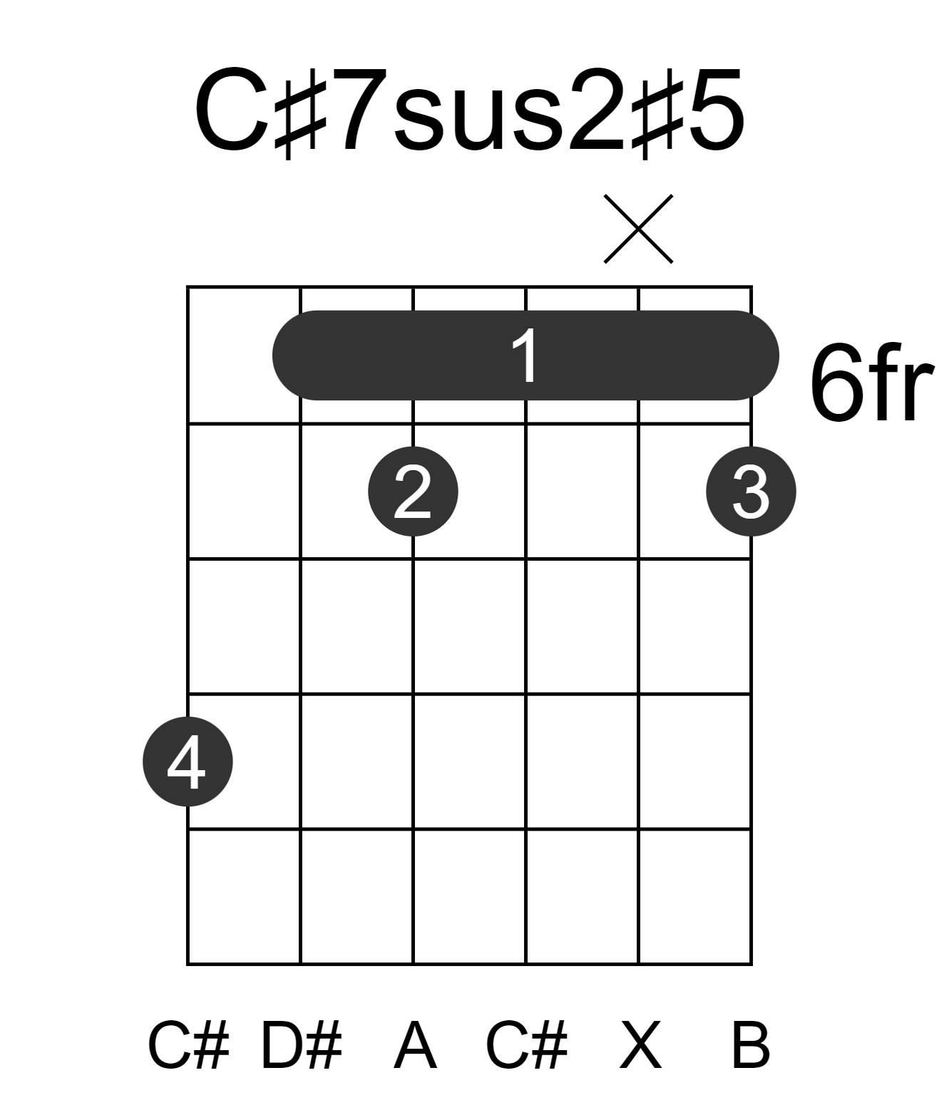 C#7sus2#5