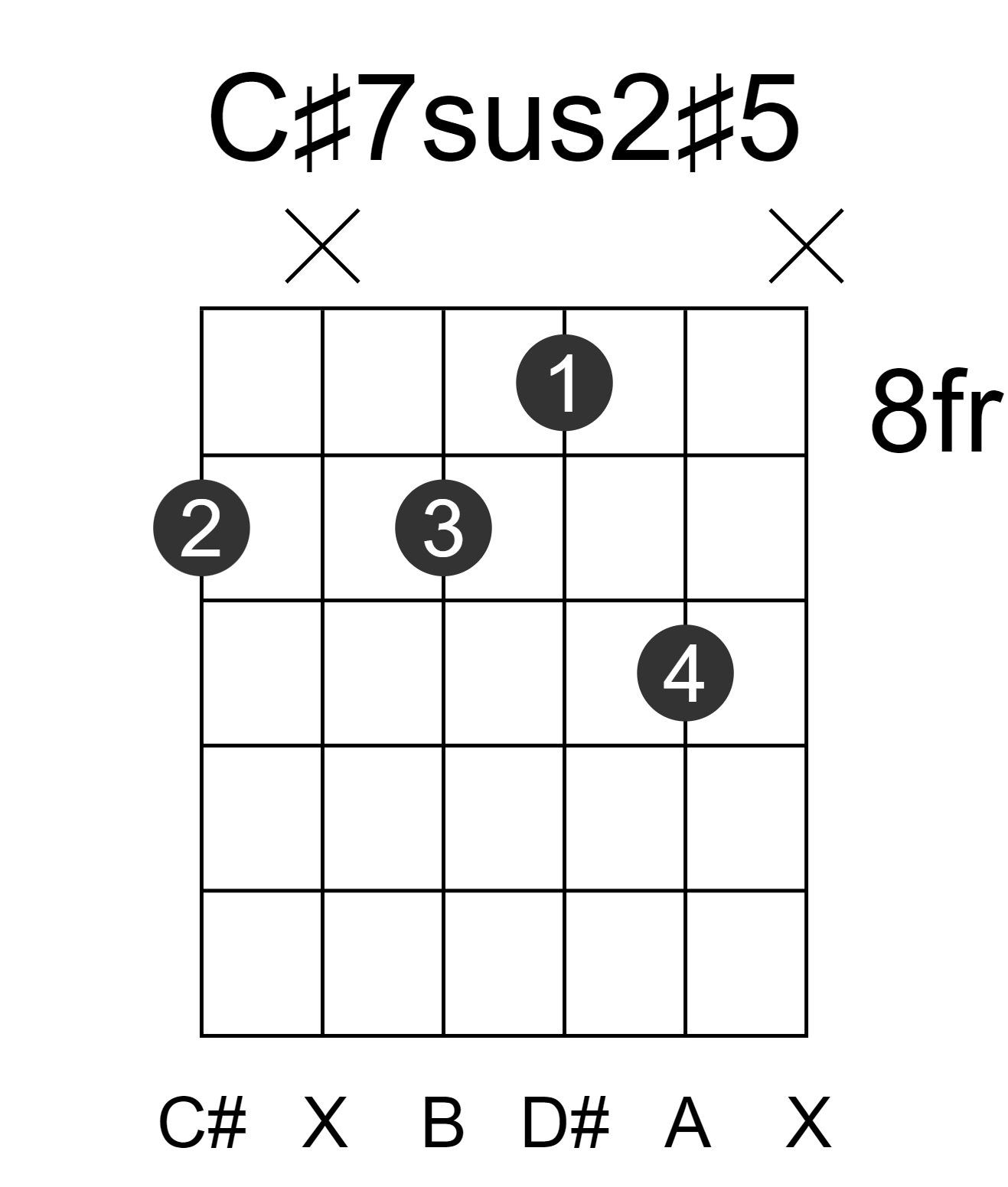 C#7sus2#5