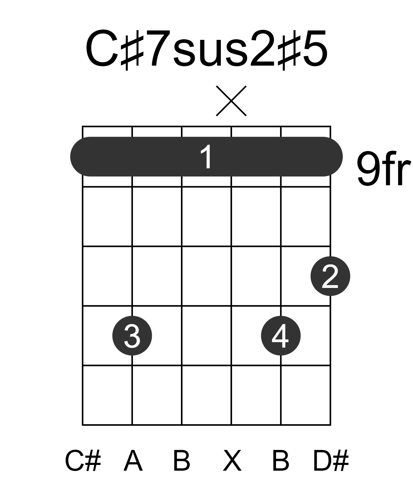 C#7sus2#5