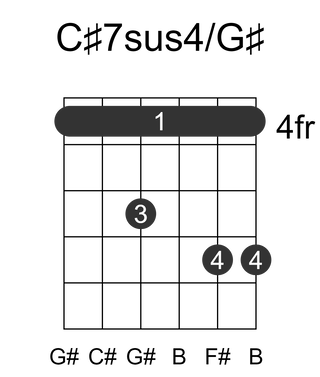 C#7sus4/G#