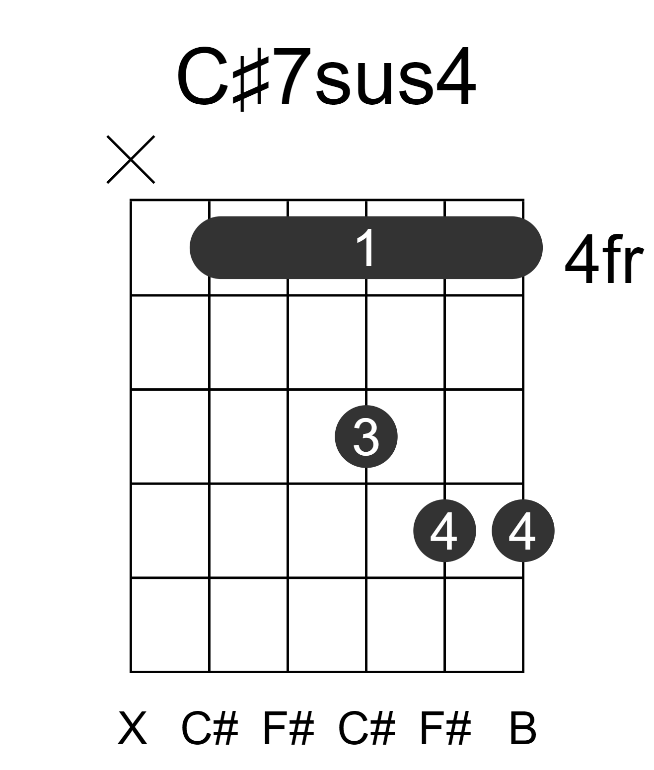 C#7sus4
