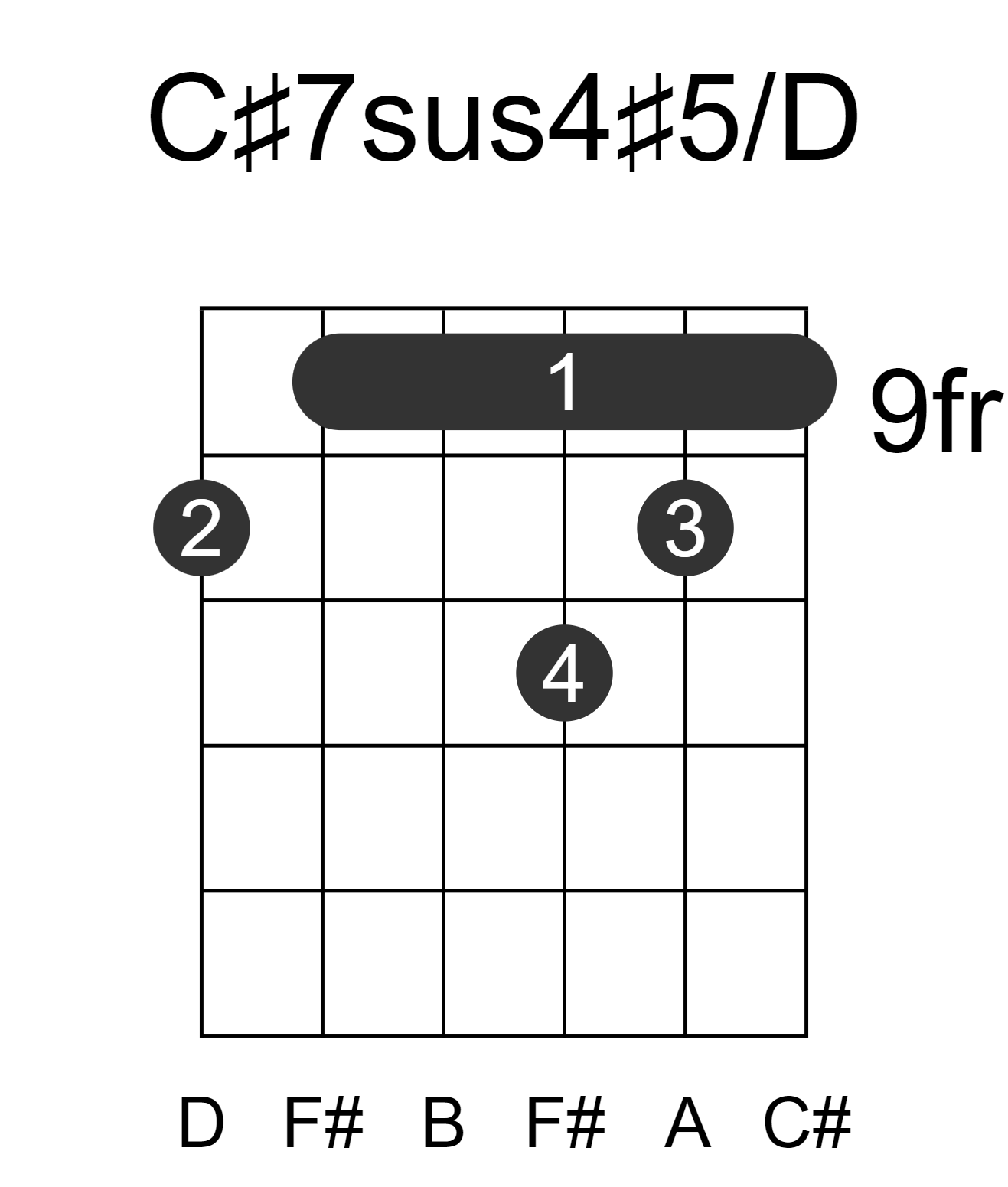 C#7sus4#5/D