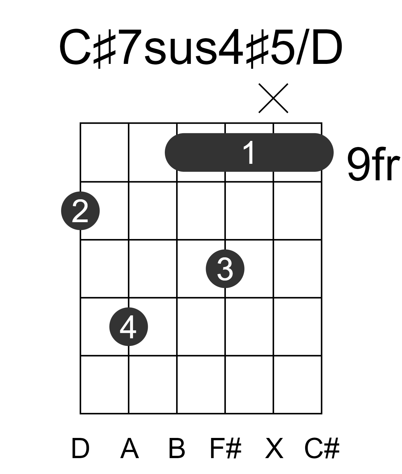 C#7sus4#5/D