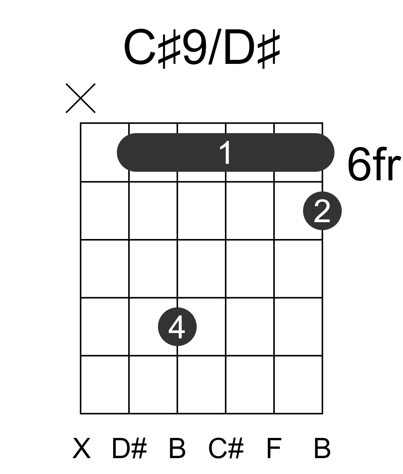 C#9/D#