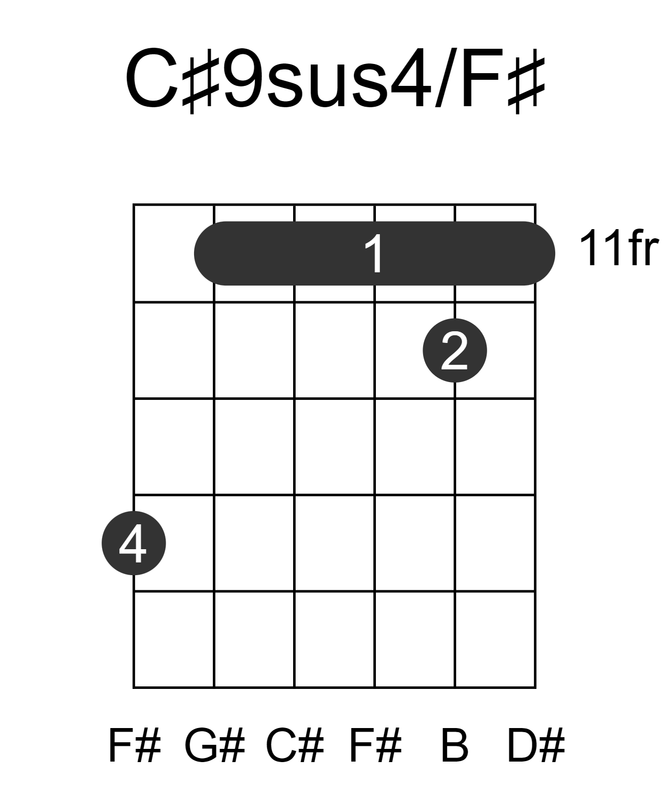 C#9sus4/F#
