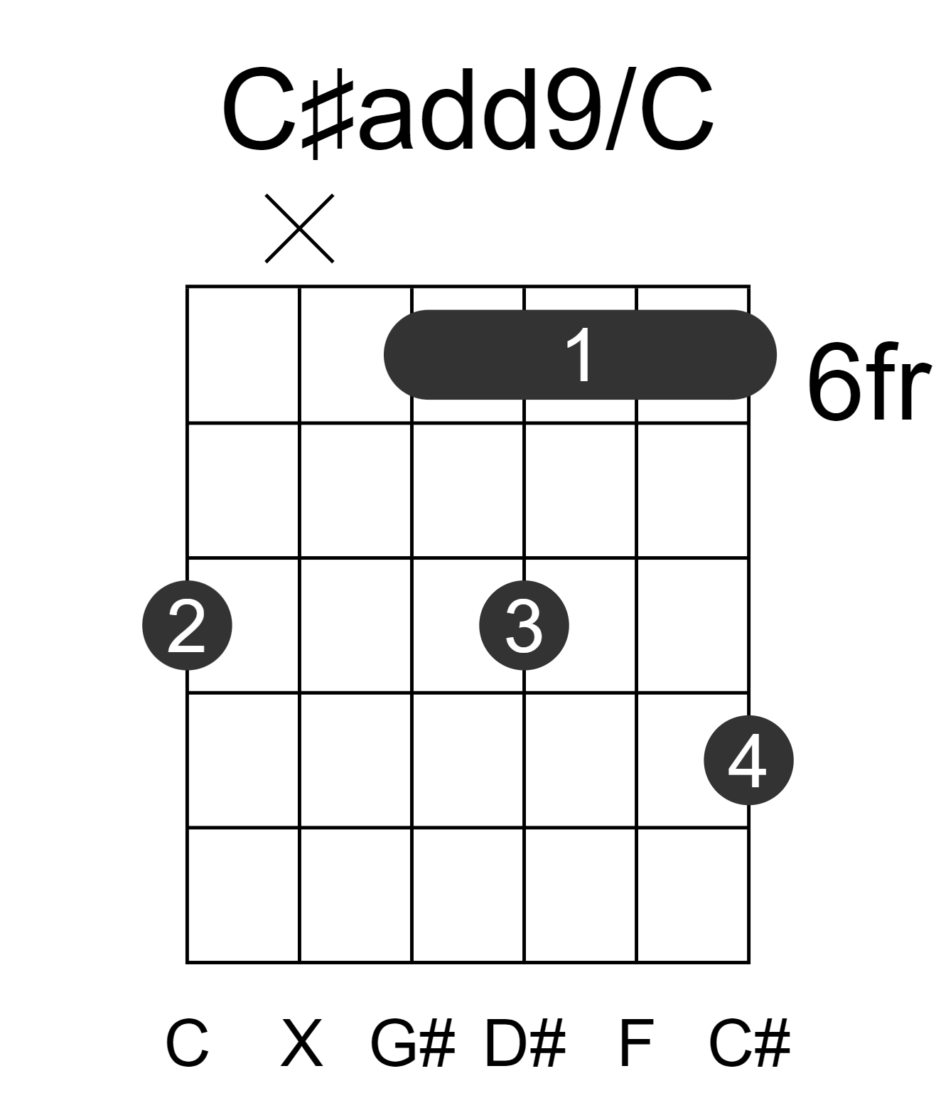 C#add9/C