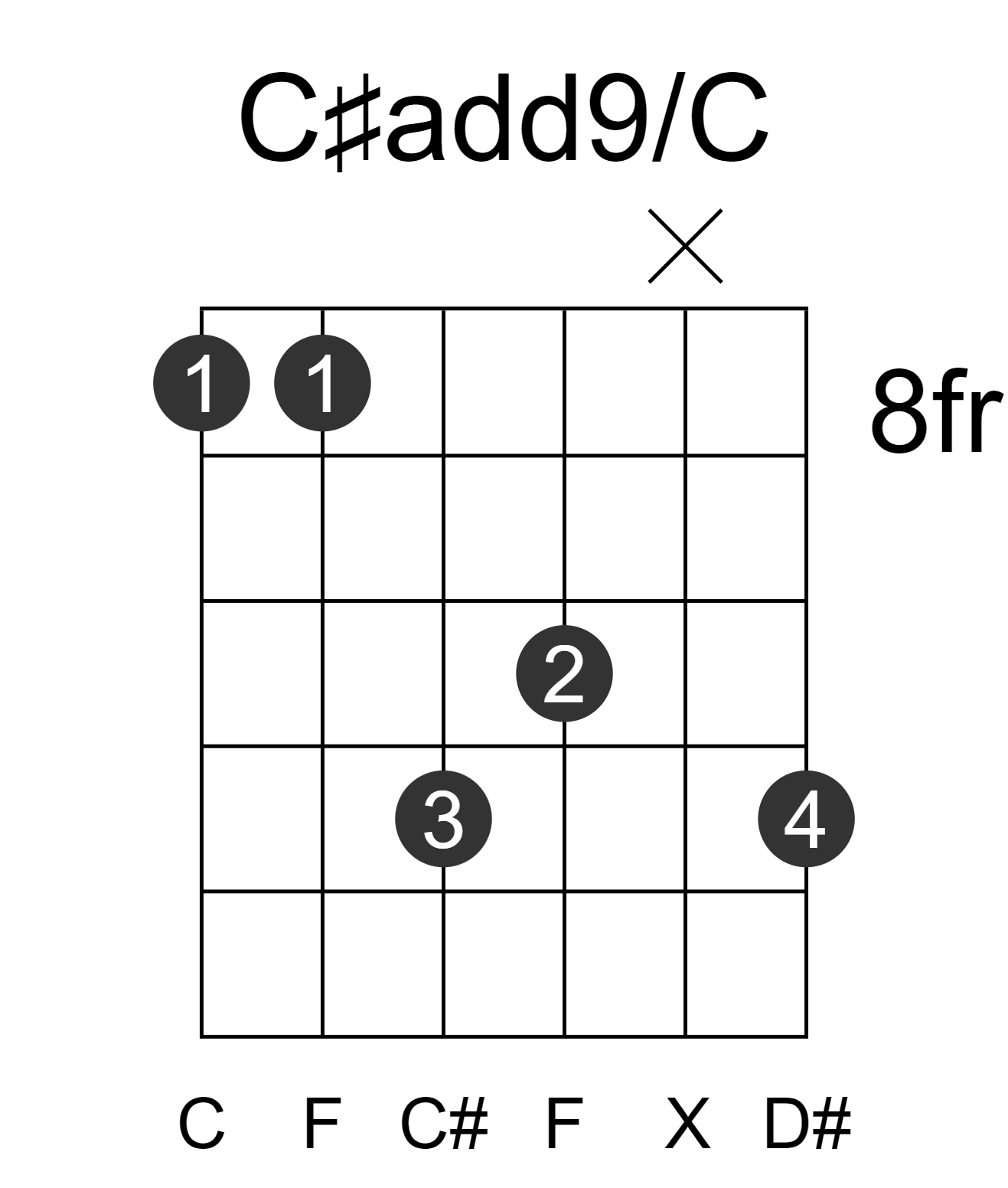 C#add9/C