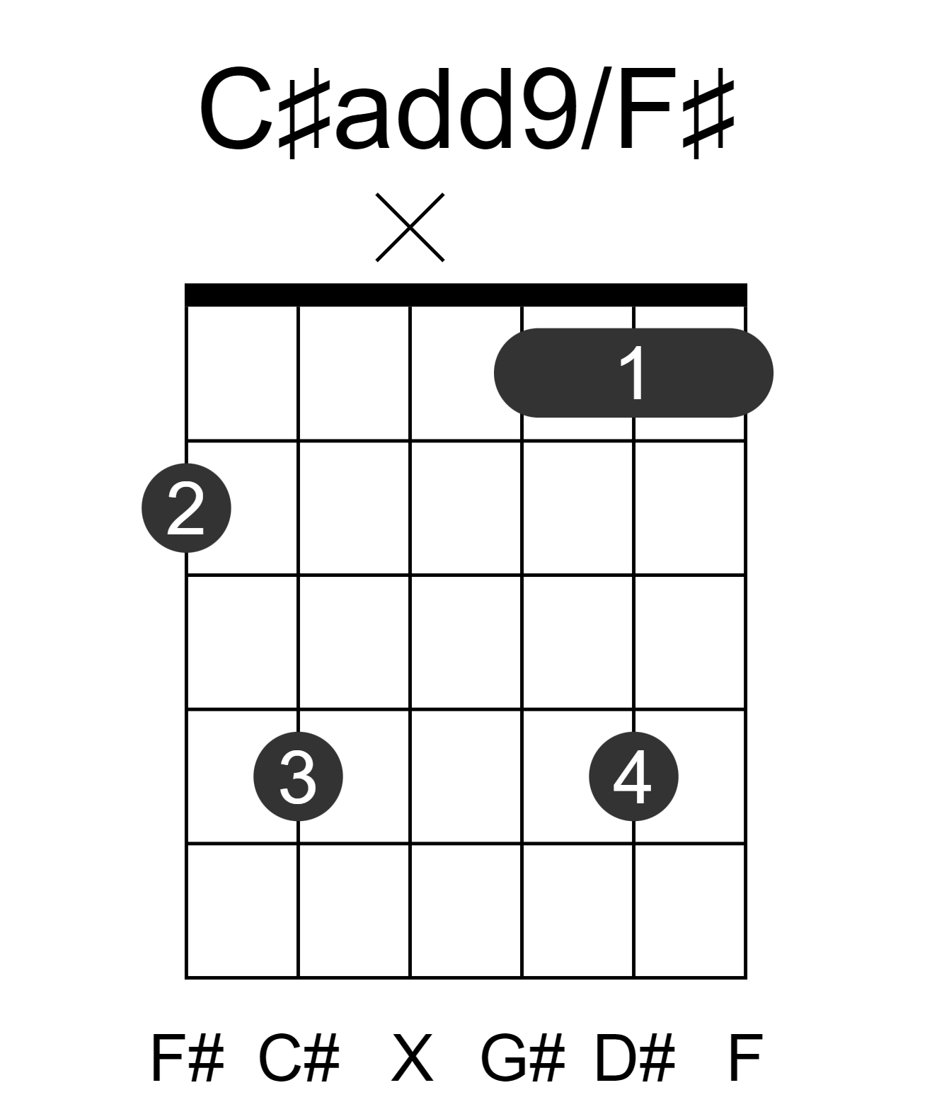 C#add9/F#