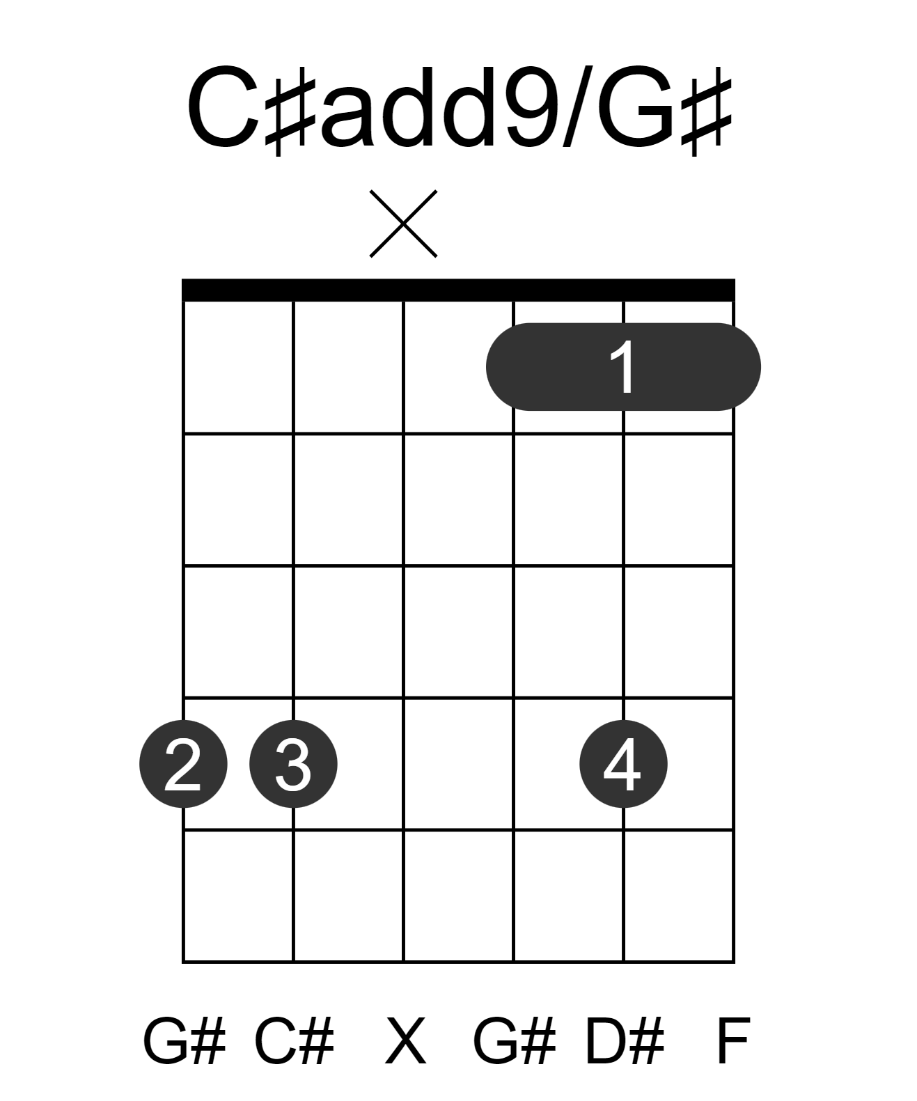 C#add9/G#