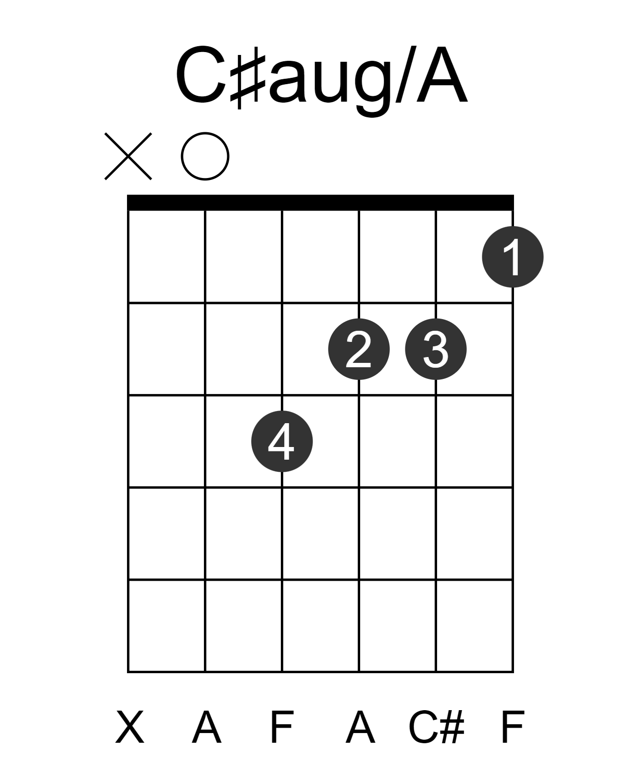 C#aug/A