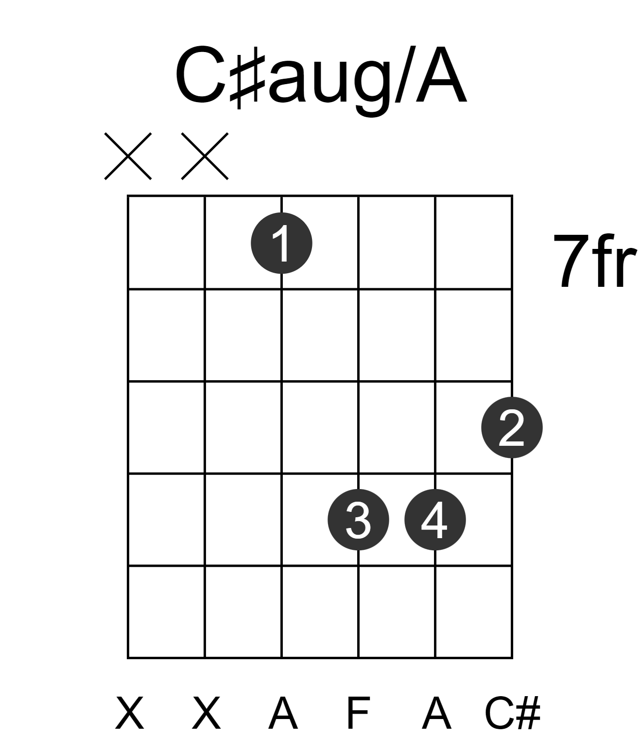 C#aug/A