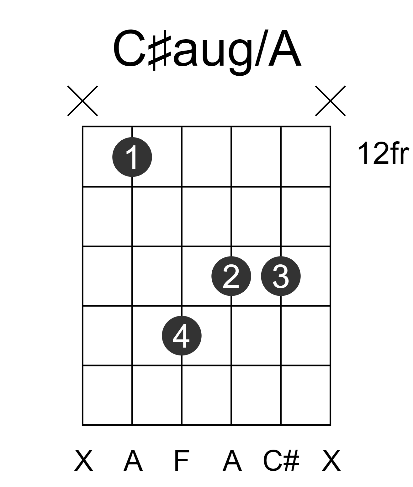 C#aug/A