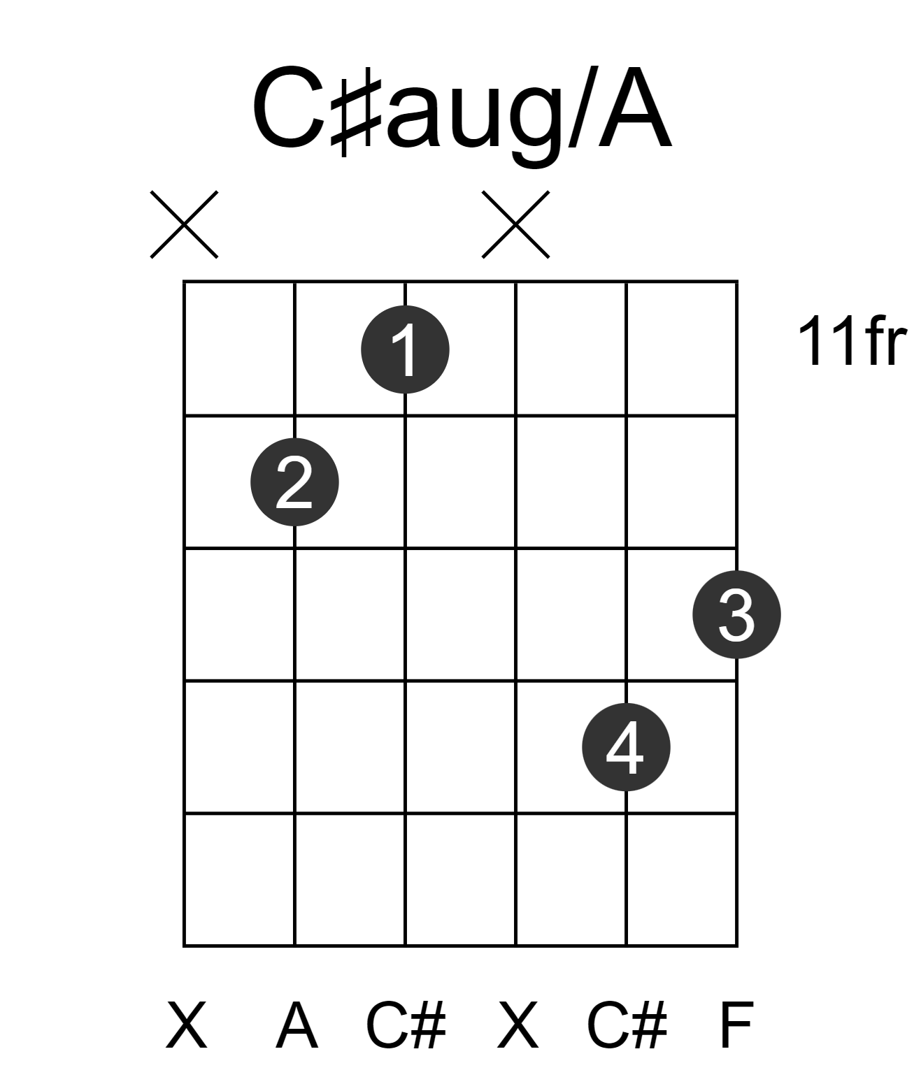 C#aug/A